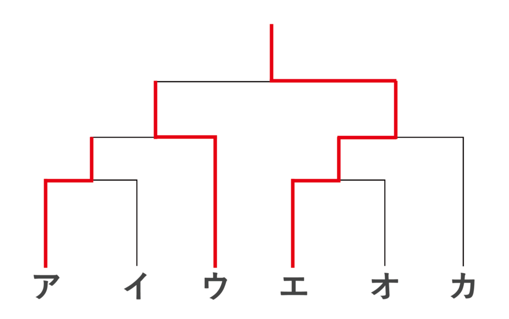 トーナメント表