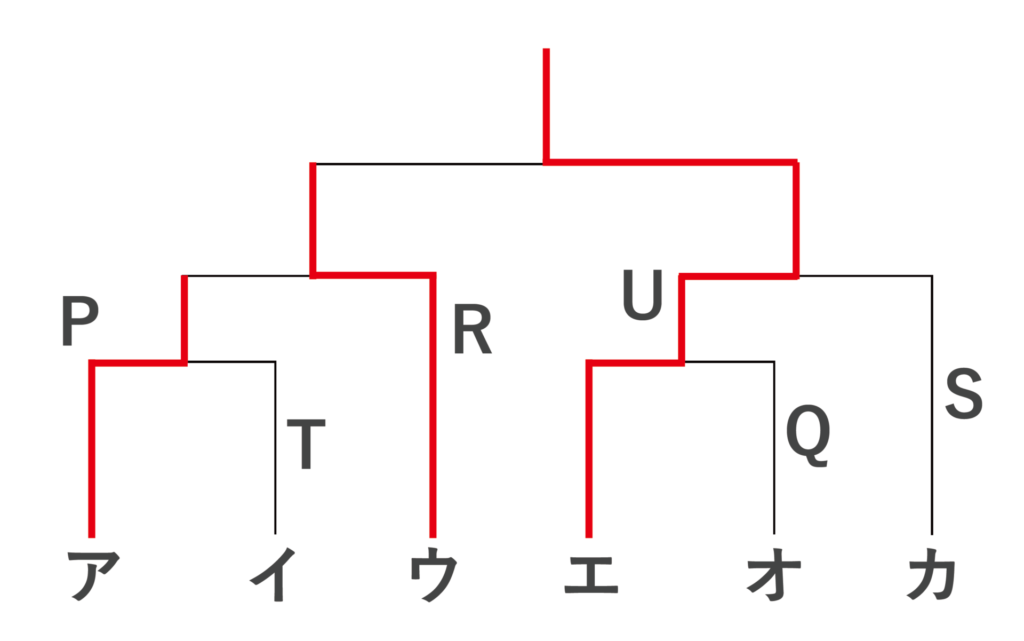 トーナメント表の結果