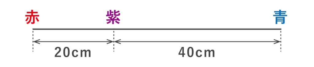 赤と紫の間が20cm、紫と青の間が40cmの図解