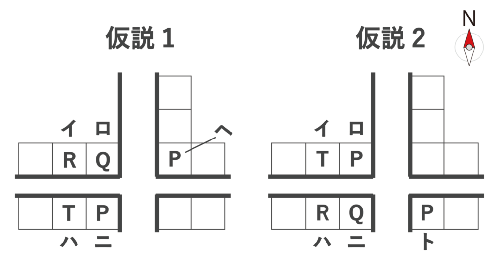 仮説1のときと仮説2のとき