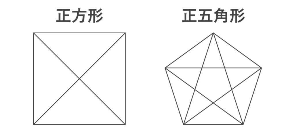 正方形と正五角形に対角線を書き込んだもの