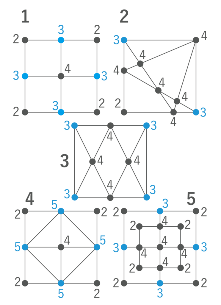 各頂点に集まる線の本数